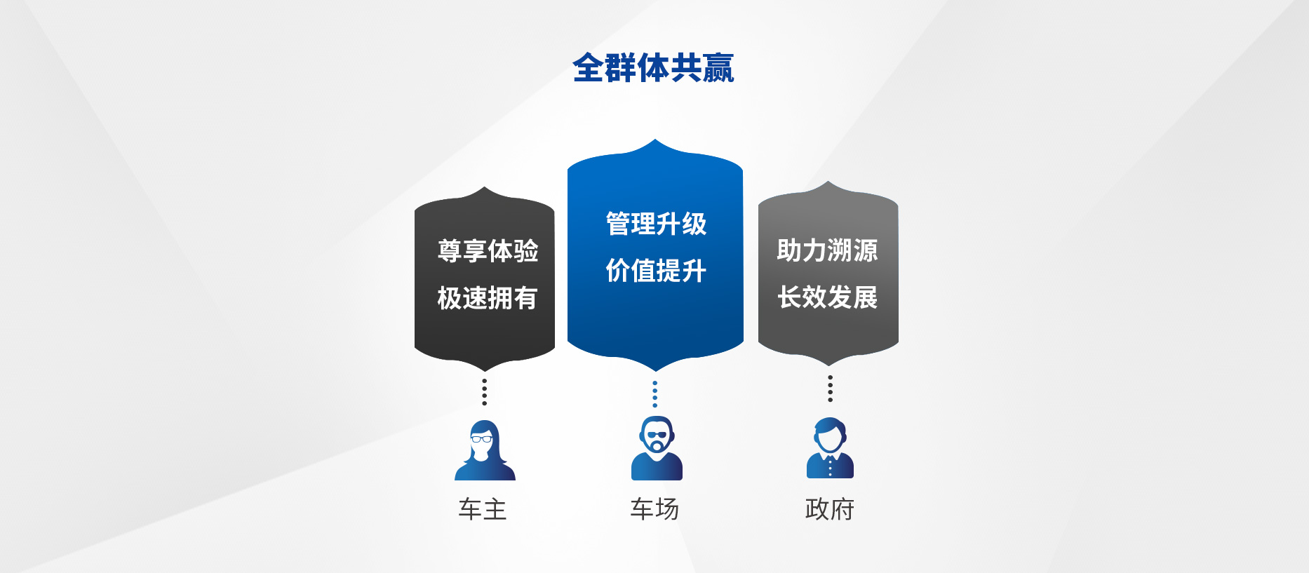 智慧停車場收費(fèi)系統(tǒng)、智能停車場管理系統(tǒng)、無人收費(fèi)停車場服務(wù)