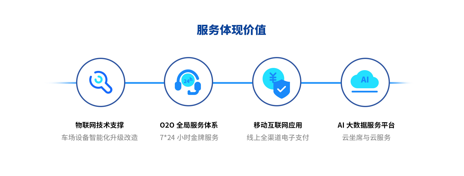 智慧停車場收費(fèi)系統(tǒng)、智能停車場管理系統(tǒng)、無人收費(fèi)停車場服務(wù)